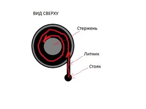 Безымянный.jpg (1763 просмотра) <a class='original' href='./download/file.php?id=7020&mode=view' target=_blank>Загрузить оригинал (45.51 КБ)</a>