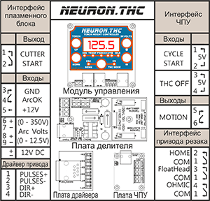 Состав и интерфейс системы