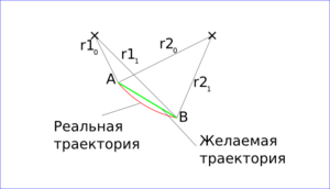0111 gcodetools grattiti.svg.png (10719 просмотров) <a class='original' href='./download/file.php?id=714&sid=938b2660603d3197f277bfd51ebf8e0f&mode=view' target=_blank>Загрузить оригинал (25.01 КБ)</a>