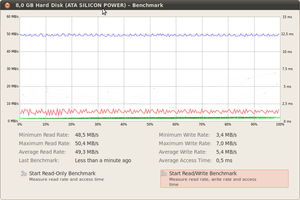 Screenshot-8,0 GB Hard Disk (ATA SILICON POWER) – Benchmark-1.png (2254 просмотра) <a class='original' href='./download/file.php?id=7283&mode=view' target=_blank>Загрузить оригинал (89.8 КБ)</a>