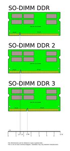 Laptop_SODIMM_DDR_Memory_Comparison_V2.svg.jpg (2103 просмотра) <a class='original' href='./download/file.php?id=73282&mode=view' target=_blank>Загрузить оригинал (57.44 КБ)</a>