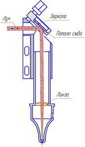 Сборка1.jpg (4180 просмотров) <a class='original' href='./download/file.php?id=73377&mode=view' target=_blank>Загрузить оригинал (80.4 КБ)</a>