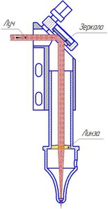 Сборка.jpg (4180 просмотров) <a class='original' href='./download/file.php?id=73378&mode=view' target=_blank>Загрузить оригинал (77.36 КБ)</a>