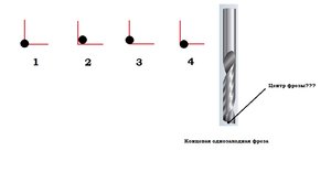 Ноль по X-Y.jpg (5114 просмотров) <a class='original' href='./download/file.php?id=7378&mode=view' target=_blank>Загрузить оригинал (35.34 КБ)</a>