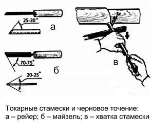 токарные стамески.jpg (8334 просмотра) <a class='original' href='./download/file.php?id=74147&mode=view' target=_blank>Загрузить оригинал (93.39 КБ)</a>