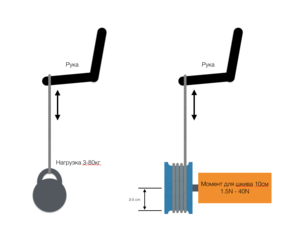 принцип тренажера.png (1652 просмотра) <a class='original' href='./download/file.php?id=74963&mode=view' target=_blank>Загрузить оригинал (67.37 КБ)</a>