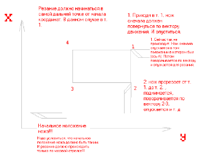 положение ножа.gif