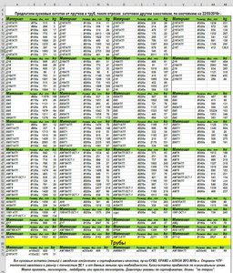 Куски-пеньки на складе. Прутки и трубы толстостенные Д16Т и В95Т1 со склада в Московской области. (11061 просмотр) <a class='original' href='./download/file.php?id=75720&mode=view' target=_blank>Загрузить оригинал (274.02 КБ)</a>