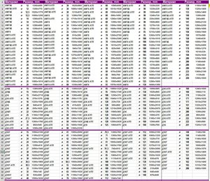 Куски-пеньки на складе. Прутки и трубы толстостенные Д16Т и В95Т1 со склада в Московской области. Куски плит Д16Т, В95ПЧТ2, В95Т1 и др. алюминиевый прокат со склада (11061 просмотр) <a class='original' href='./download/file.php?id=75721&mode=view' target=_blank>Загрузить оригинал (327.37 КБ)</a>