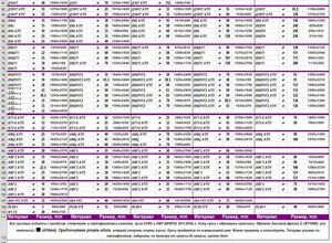 Куски-пеньки на складе. Прутки и трубы толстостенные Д16Т и В95Т1 со склада в Московской области. Куски плит Д16Т, В95ПЧТ2, В95Т1 и др. алюминиевый прокат со склада (11061 просмотр) <a class='original' href='./download/file.php?id=75722&mode=view' target=_blank>Загрузить оригинал (276 КБ)</a>