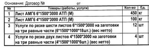 Кусочек счёта на резку  листов АМГ6М. (4438 просмотров) <a class='original' href='./download/file.php?id=75951&mode=view' target=_blank>Загрузить оригинал (30.59 КБ)</a>