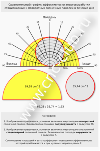 Поворотные солнечные панели против стационарных в полярной сетке защита.png (6094 просмотра) <a class='original' href='./download/file.php?id=76051&mode=view' target=_blank>Загрузить оригинал (310.19 КБ)</a>