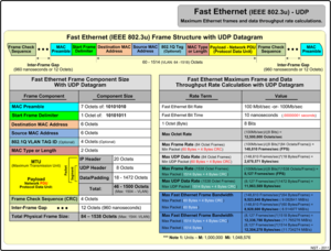 789px-Fast_ethernet_udp.png (5382 просмотра) <a class='original' href='./download/file.php?id=76339&mode=view' target=_blank>Загрузить оригинал (355.35 КБ)</a>