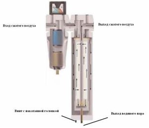 мембранный  осушитель.jpg (2606 просмотров) <a class='original' href='./download/file.php?id=77033&mode=view' target=_blank>Загрузить оригинал (20.93 КБ)</a>