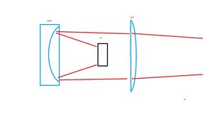 Оптическая схема похожа на это (2294 просмотра) <a class='original' href='./download/file.php?id=77321&mode=view' target=_blank>Загрузить оригинал (54.67 КБ)</a>