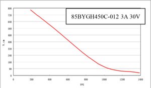 85bygh450c-012b pulse torque characteristics.jpg (2406 просмотров) <a class='original' href='./download/file.php?id=77632&mode=view' target=_blank>Загрузить оригинал (65.42 КБ)</a>