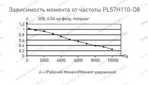 Момент-частота.png (1874 просмотра) <a class='original' href='./download/file.php?id=77797&mode=view' target=_blank>Загрузить оригинал (57.54 КБ)</a>