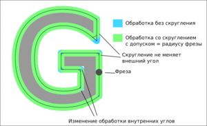 emc lookahead blending tolerance.png (88913 просмотров) <a class='original' href='./download/file.php?id=778&mode=view' target=_blank>Загрузить оригинал (95.07 КБ)</a>