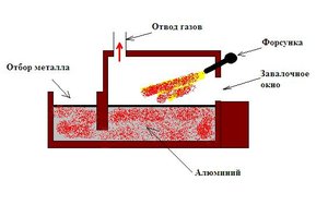 пламенная печь.JPG (1743 просмотра) <a class='original' href='./download/file.php?id=7944&mode=view' target=_blank>Загрузить оригинал (26.41 КБ)</a>