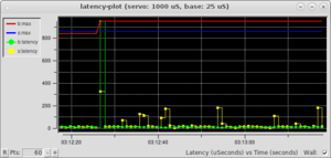 latency-plot (servo. 1000 uS, base. 25 uS).png (6157 просмотров) <a class='original' href='./download/file.php?id=80645&mode=view' target=_blank>Загрузить оригинал (22.01 КБ)</a>