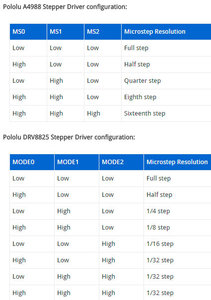 plata-rasshireniya-chpu-arduino-uno-cnc-shield-v3-4.jpg (1916 просмотров) <a class='original' href='./download/file.php?id=81428&mode=view' target=_blank>Загрузить оригинал (54.77 КБ)</a>
