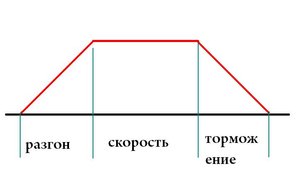 График.JPG (3838 просмотров) <a class='original' href='./download/file.php?id=8223&mode=view' target=_blank>Загрузить оригинал (21.36 КБ)</a>