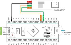 Using-TTL-UART-ARM-STM32F-Flashing-Programming-Manual-Diagram-ARM.jpg (8118 просмотров) <a class='original' href='./download/file.php?id=84939&mode=view' target=_blank>Загрузить оригинал (38.88 КБ)</a>