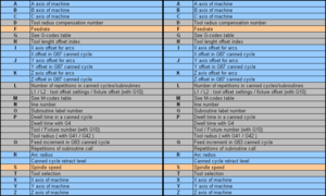 G-code-letters_US.png (4796 просмотров) <a class='original' href='./download/file.php?id=85584&mode=view' target=_blank>Загрузить оригинал (12.27 КБ)</a>