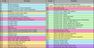 G-codes_US.png (4796 просмотров) <a class='original' href='./download/file.php?id=85585&mode=view' target=_blank>Загрузить оригинал (16.93 КБ)</a>
