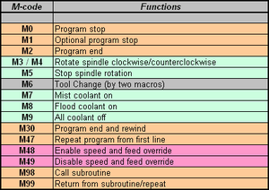 M-code_US.png (4795 просмотров) <a class='original' href='./download/file.php?id=85589&mode=view' target=_blank>Загрузить оригинал (25.54 КБ)</a>