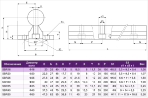 SBR-16_1.png (4151 просмотр) <a class='original' href='./download/file.php?id=92112&mode=view' target=_blank>Загрузить оригинал (135.79 КБ)</a>