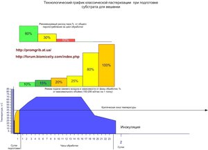 Режим вешенка 1.jpg (3372 просмотра) <a class='original' href='./download/file.php?id=9255&mode=view' target=_blank>Загрузить оригинал (78.17 КБ)</a>