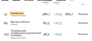 Источник  - forbes (2435 просмотров) <a class='original' href='./download/file.php?id=92601&mode=view' target=_blank>Загрузить оригинал (22.13 КБ)</a>