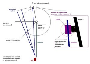 схема механизма перемещения плеча на резьбовой шпильке (4405 просмотров) <a class='original' href='./download/file.php?id=9329&mode=view' target=_blank>Загрузить оригинал (54.19 КБ)</a>
