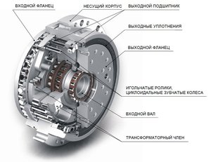 twinspin.JPG (3175 просмотров) <a class='original' href='./download/file.php?id=93551&mode=view' target=_blank>Загрузить оригинал (94.41 КБ)</a>