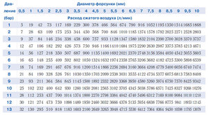 tabl9.jpg (3409 просмотров) <a class='original' href='./download/file.php?id=93840&mode=view' target=_blank>Загрузить оригинал (126.37 КБ)</a>
