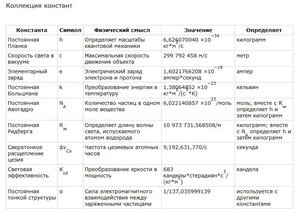 Коллекция констат.JPG (3870 просмотров) <a class='original' href='./download/file.php?id=94465&mode=view' target=_blank>Загрузить оригинал (113.25 КБ)</a>