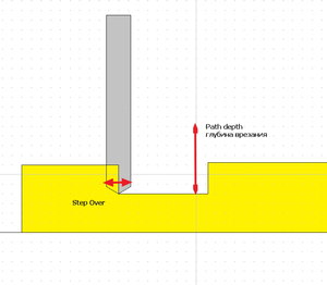 Stepover.jpg (4889 просмотров) <a class='original' href='./download/file.php?id=9461&mode=view' target=_blank>Загрузить оригинал (130.45 КБ)</a>