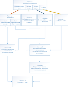 gPages.png (150649 просмотров) <a class='original' href='./download/file.php?id=96028&mode=view' target=_blank>Загрузить оригинал (65.87 КБ)</a>