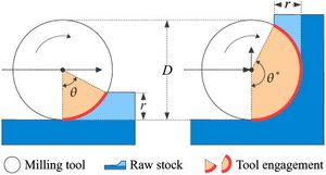 1-s2.0-S0952197611001898-gr5[1].jpg (1483 просмотра) <a class='original' href='./download/file.php?id=9644&mode=view' target=_blank>Загрузить оригинал (26.12 КБ)</a>