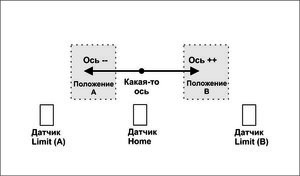 Датчики.jpg (1491 просмотр) <a class='original' href='https://cnc-club.ru/forum/download/file.php?id=98779&mode=view' target=_blank>Загрузить оригинал (76.76 КБ)</a>