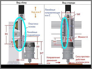 z_axis.jpg (10111 просмотров) <a class='original' href='./download/file.php?id=98797&mode=view' target=_blank>Загрузить оригинал (71.13 КБ)</a>