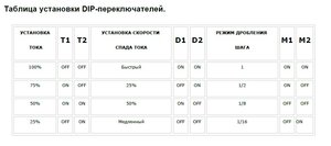 Таблица ред.jpg (2135 просмотров) <a class='original' href='./download/file.php?id=99263&mode=view' target=_blank>Загрузить оригинал (77.88 КБ)</a>