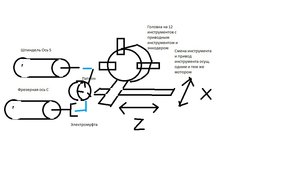 СТМ100.jpg (6143 просмотра) <a class='original' href='./download/file.php?id=99574&mode=view' target=_blank>Загрузить оригинал (67.07 КБ)</a>